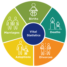 Vital records services